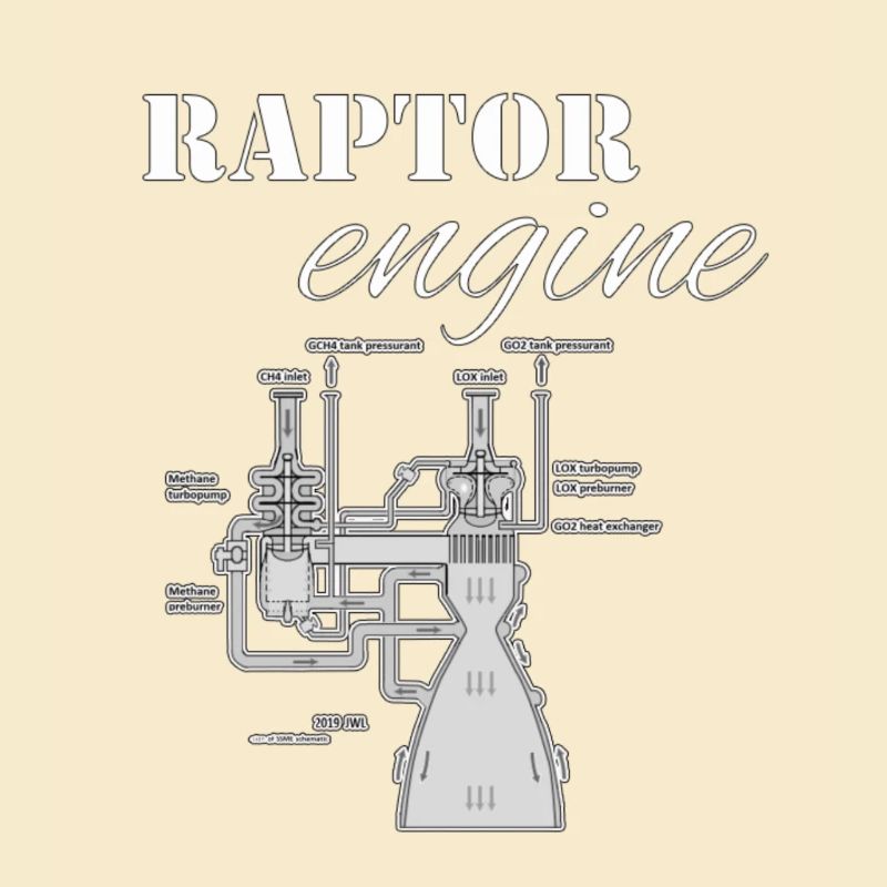 raptor engine
