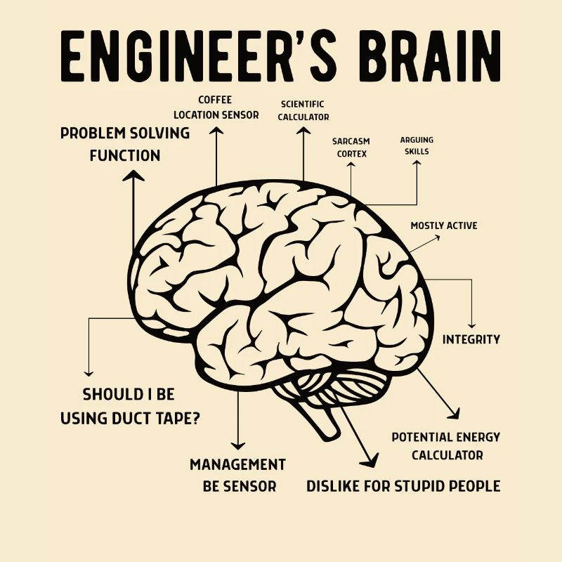 Engineer Brain Mechanical Engineering Electrical Engineering Math