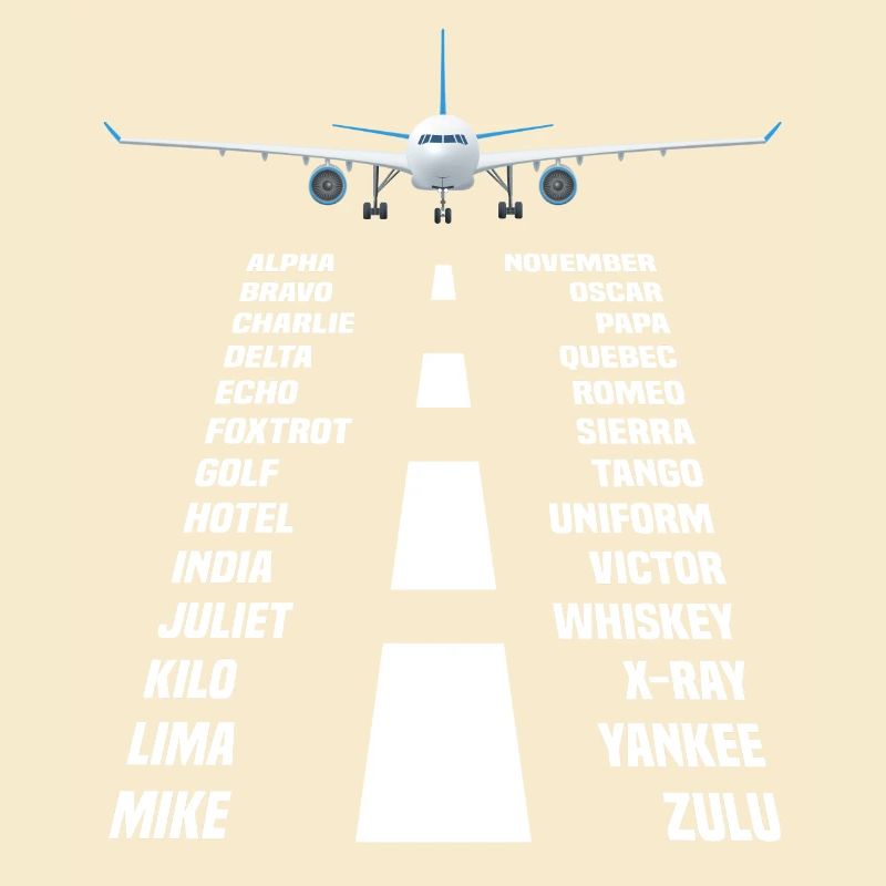 Flugzeug Pilot phonetisches Alphabet