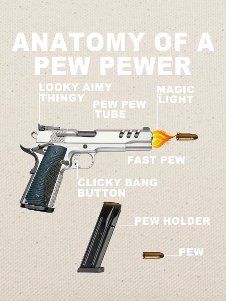 Anatomie eines Pew pewer