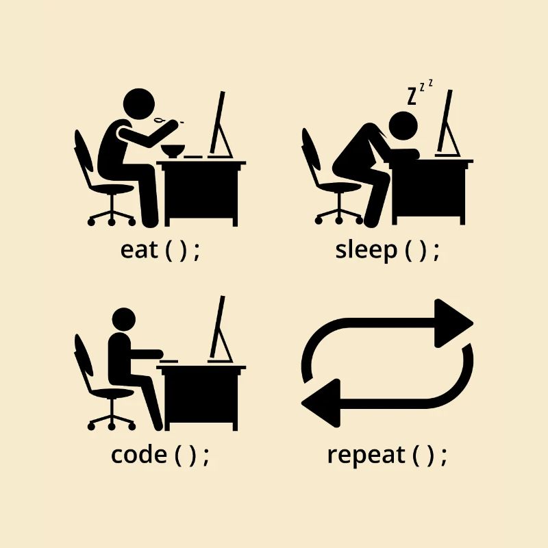 Eat Sleep Code Repeat Coder Programmer Software De