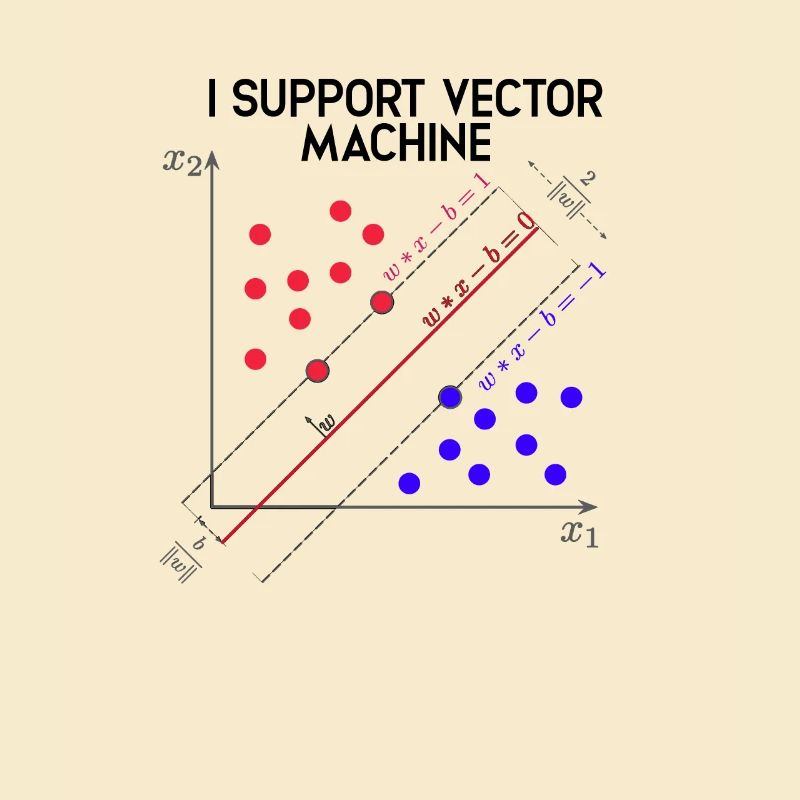 Ich unterstütze Vector Machines Machine Learning - Daten
