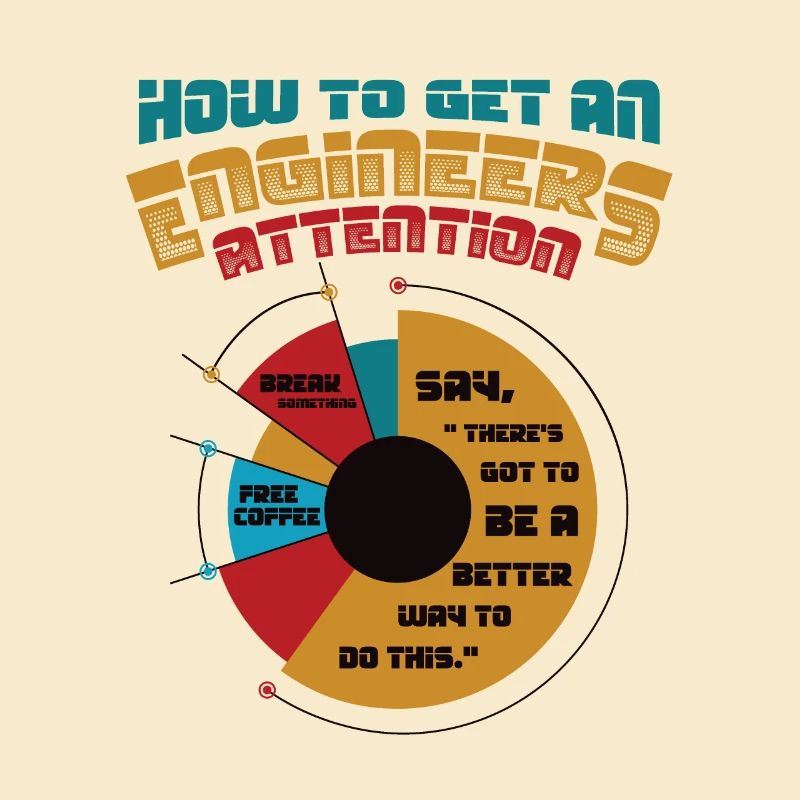 Engineers, Attention Better Way, Technology