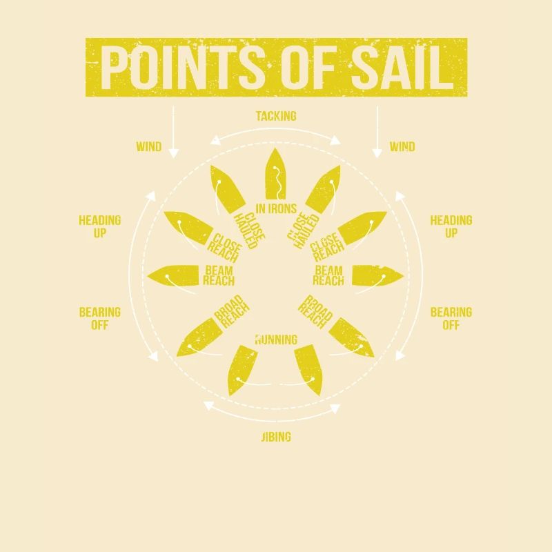 Sailing Points Maneuvers Sailing Ship Sailors Skipper