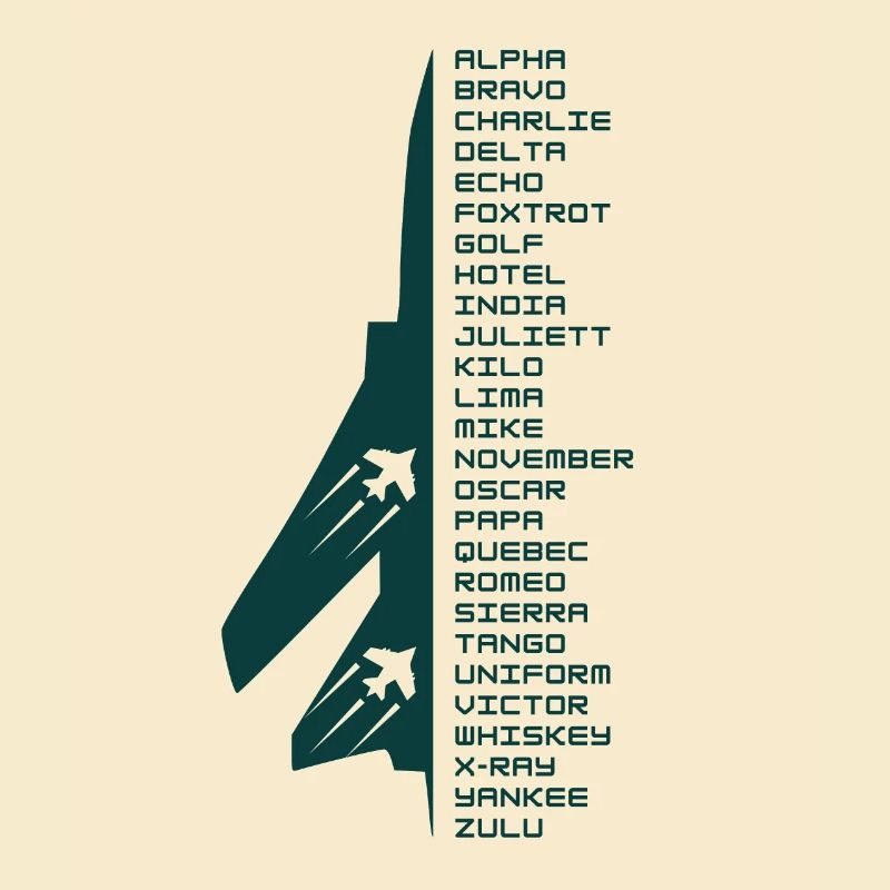 Phonetic alphabet