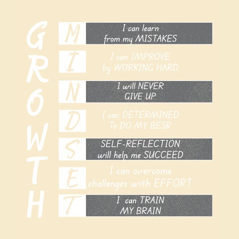 GROWTH MINDEST