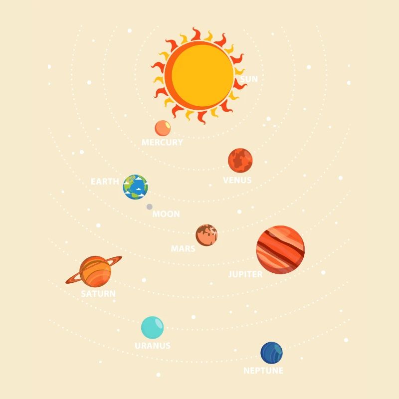 Planets Science Physics Universe Sun