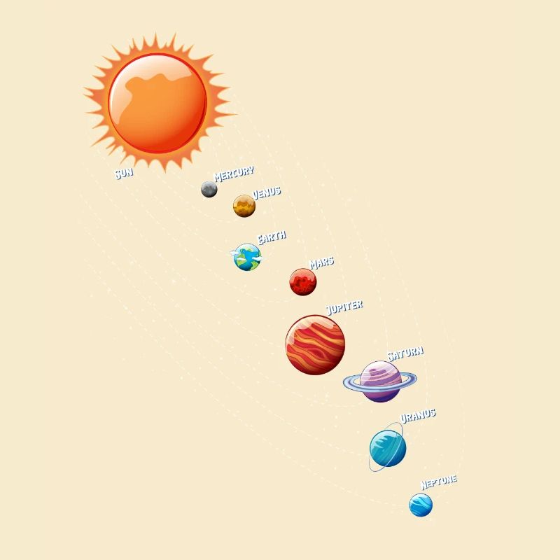Système solaire Pendule Physique Planètes Science