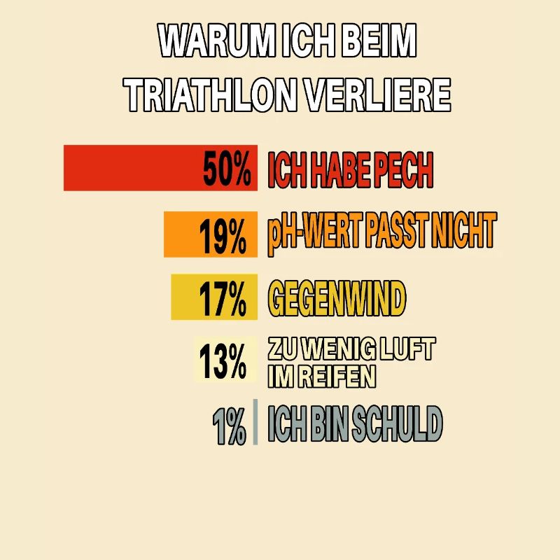 Why I Lose Triathlons – Bar Chart