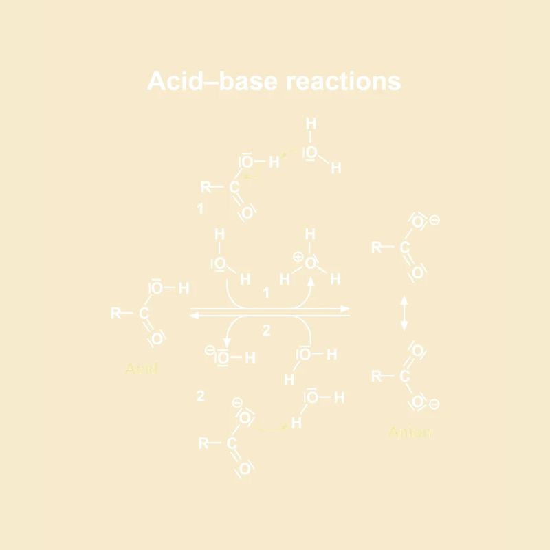 Dargestellte Säure-Base-Reaktionen