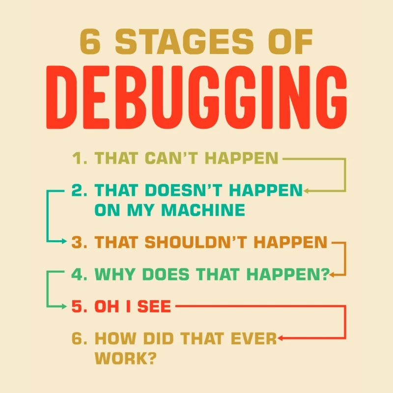 6 Stufen des Debuggings