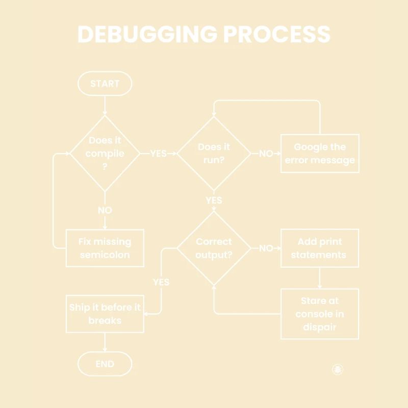 Debugging Process - Ship It Before Breaks Gift