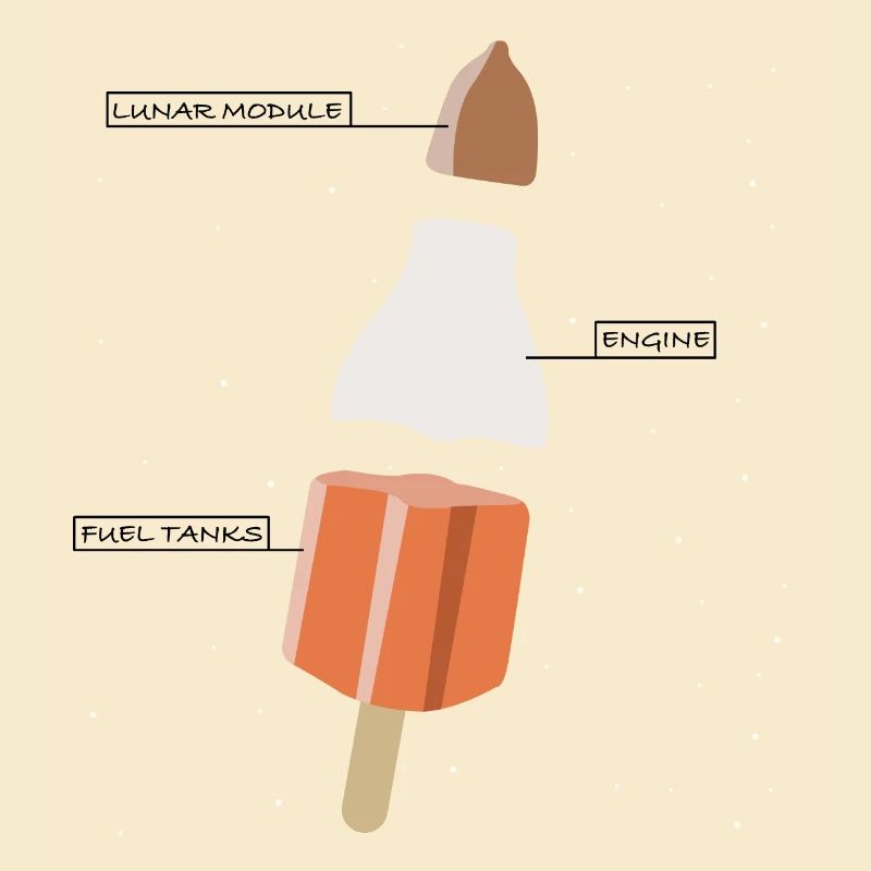 Raketeneis | Eis, Rakete, lustige Bilder