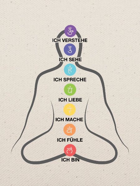 Meditieren