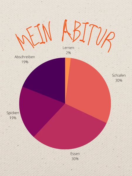 Mein Abitur