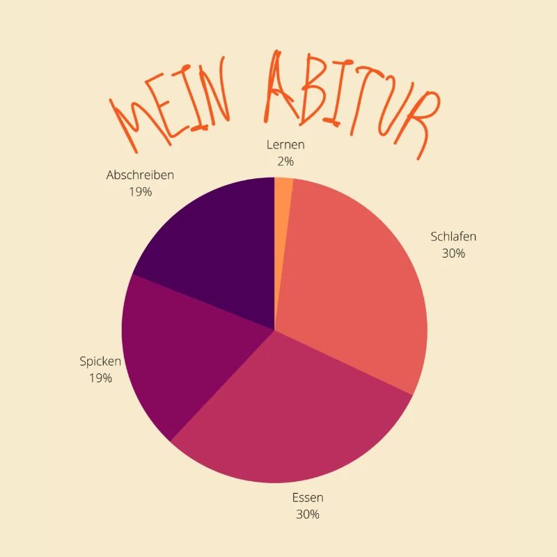 Mein Abitur