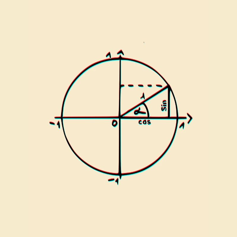 unit circle