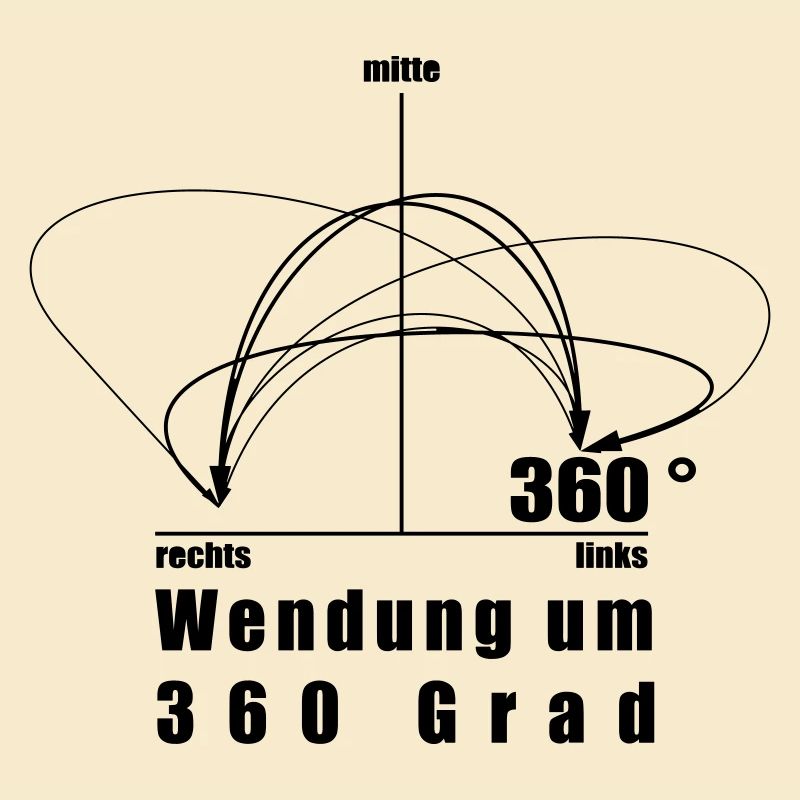 360 GRAD