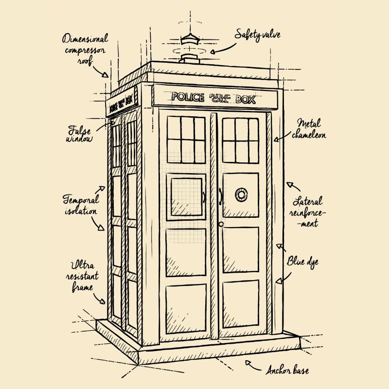 Time machine plan2