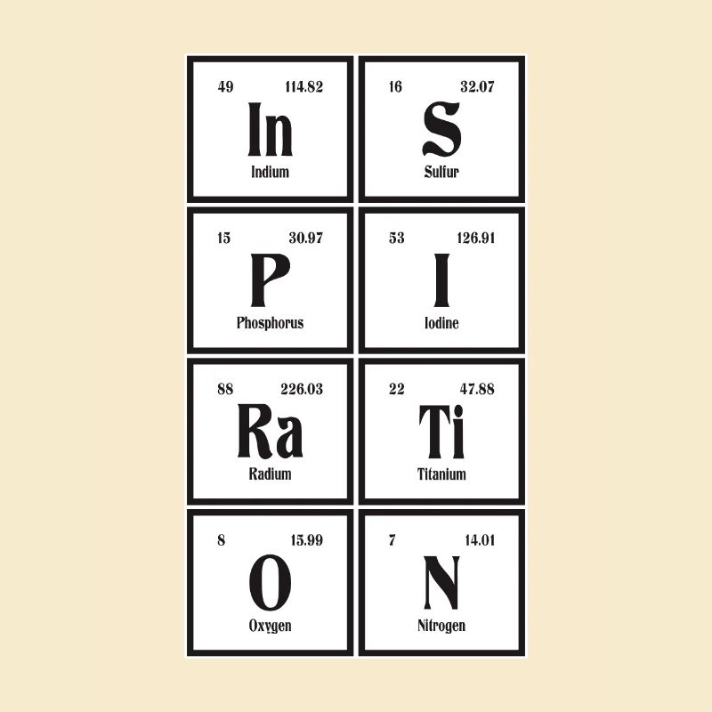 Inspiration | Periodensystem der Elemente
