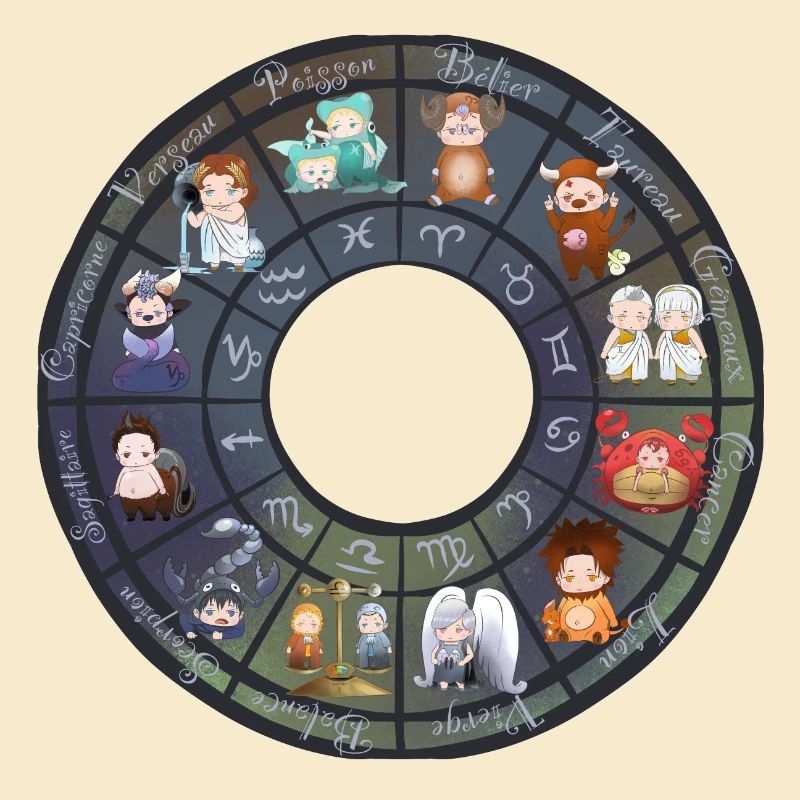 Chibi Zodiac