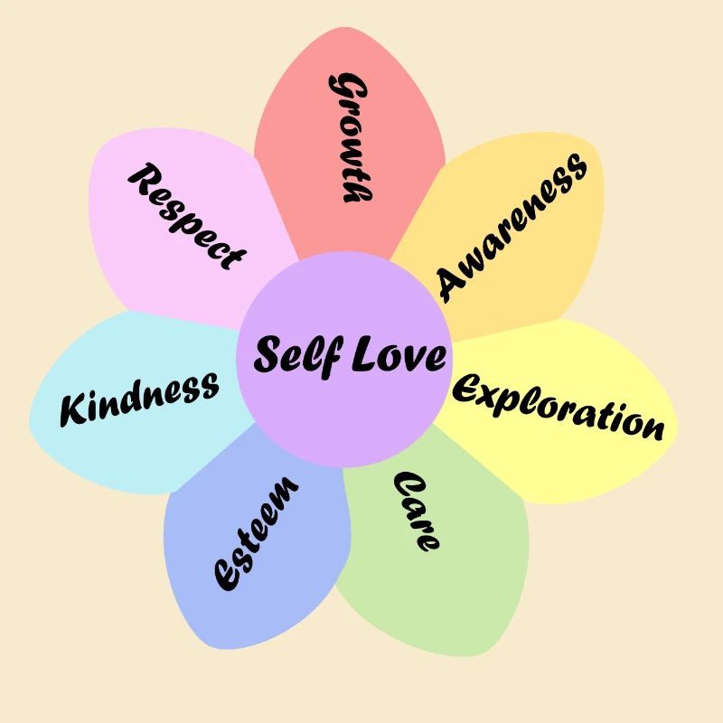 Rainbow pastel couleur self love basics