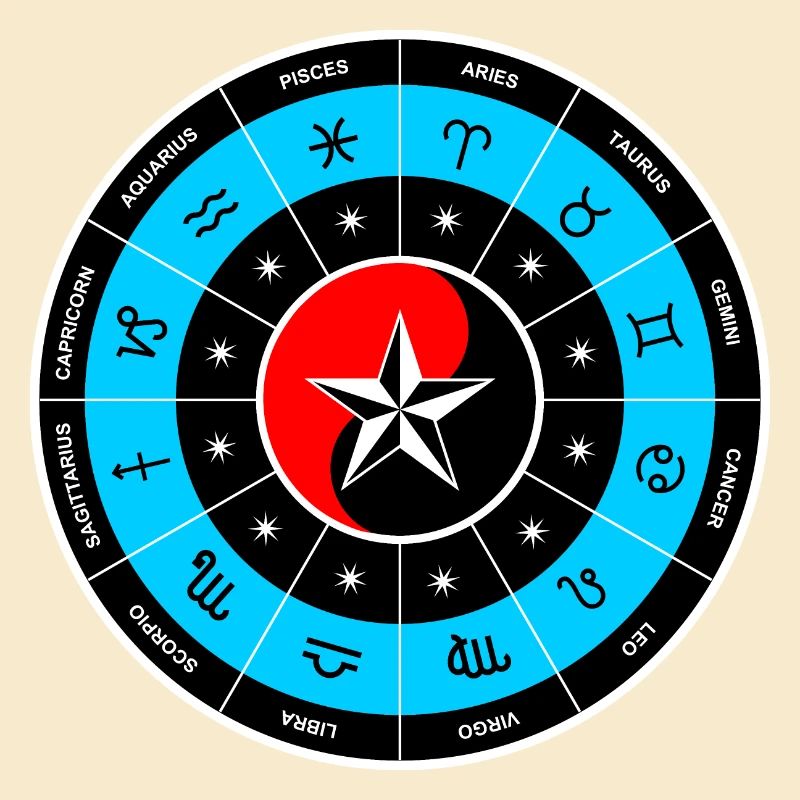 Sternzeichen | 12 Sternzeichen | Horoskope