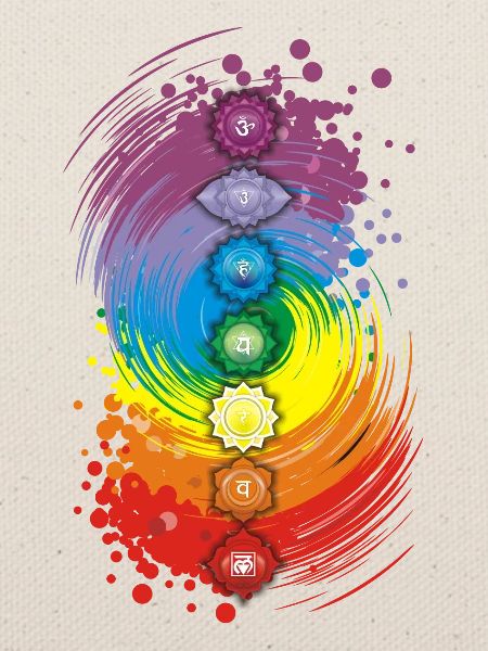 Chakra-Gleichgewicht