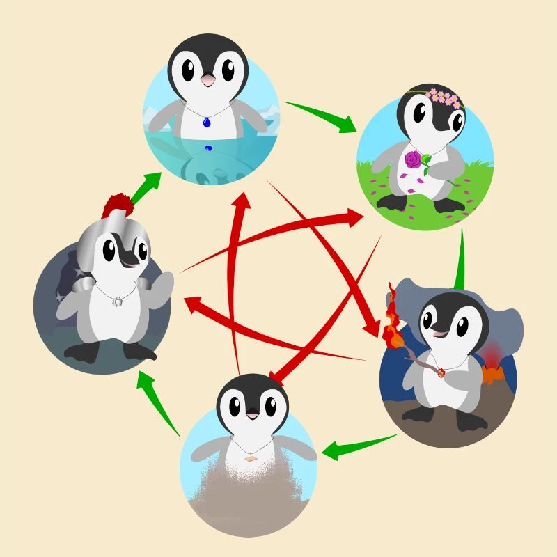 Five Elemental Penguins