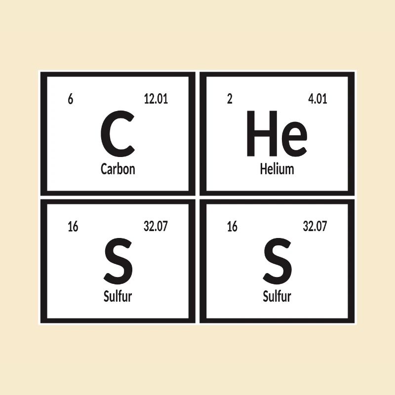 Chess | Periodic Table of Elements