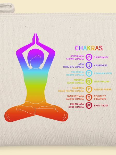 Chakra - Chakras