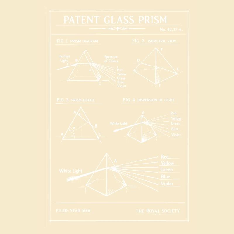 Glasprisma-Bauplan