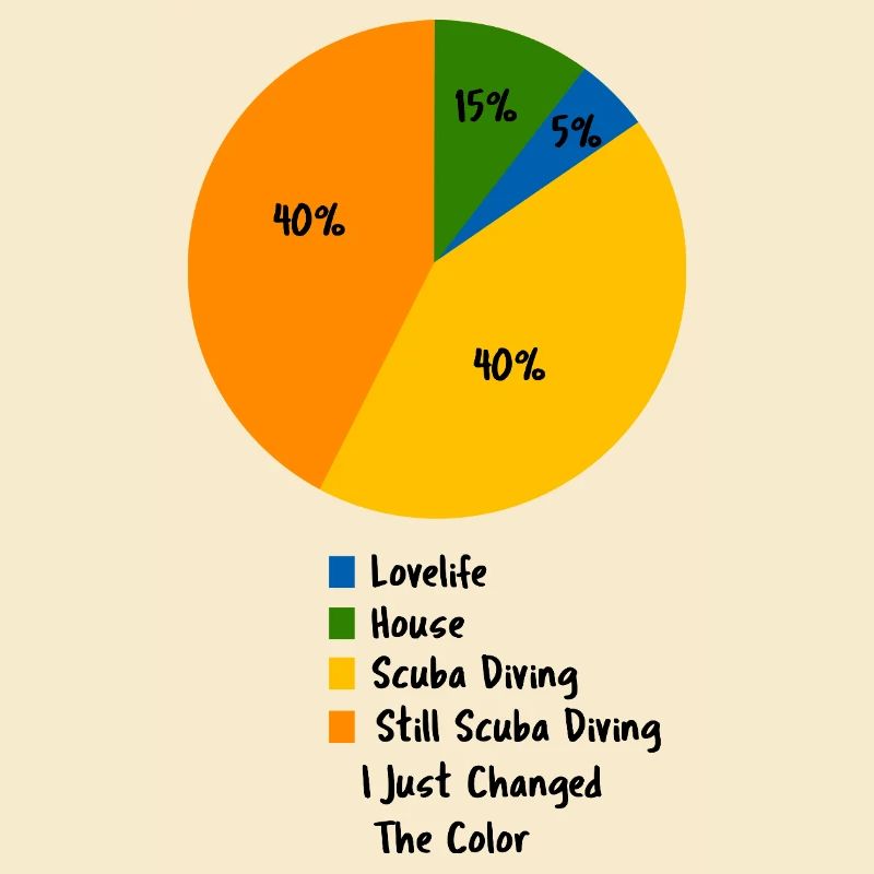 Funny Scuba Diving Pie Chart Sarcastic Diver
