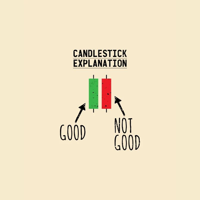 Candlestick explication Drôle de design boursier