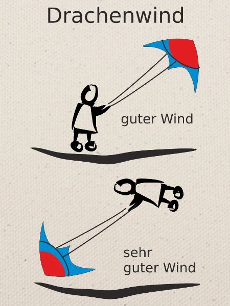 Drachenwind