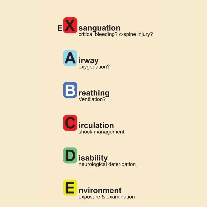 xABCDE version allemande