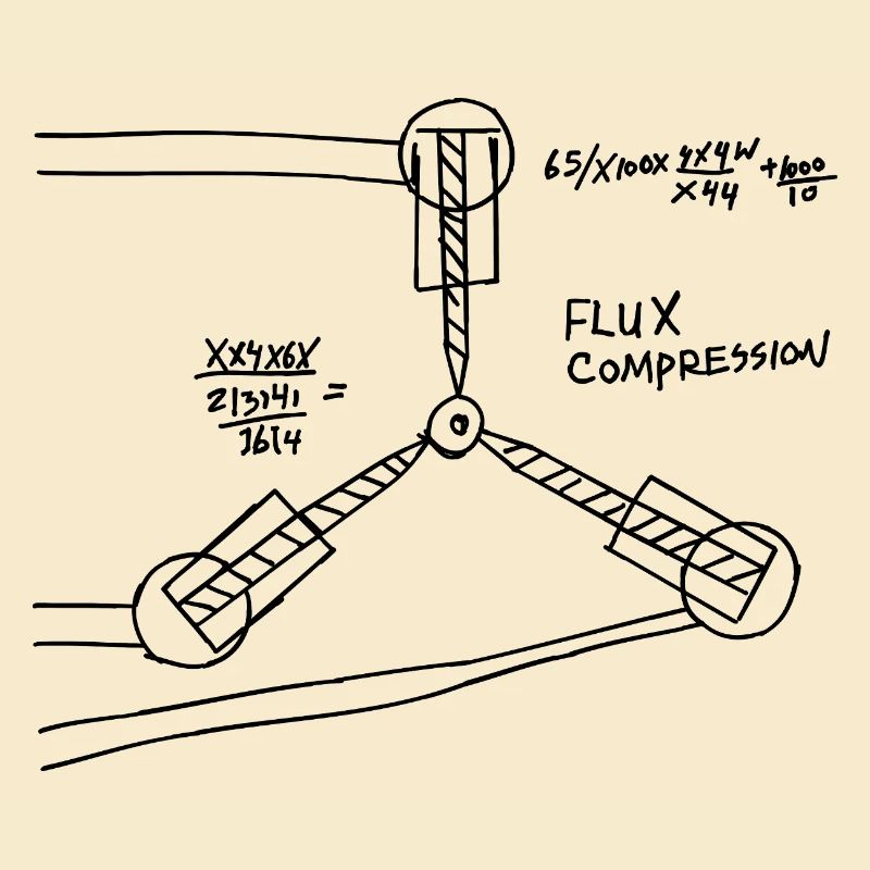 Flux Compression
