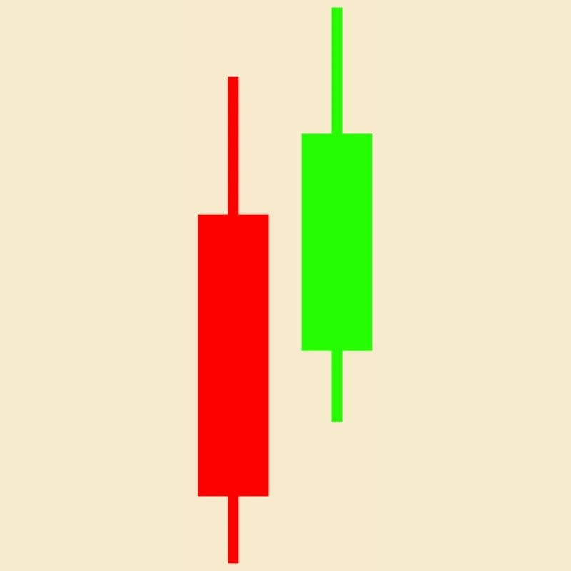 trading