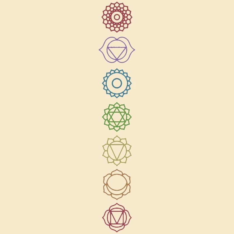 Chakras