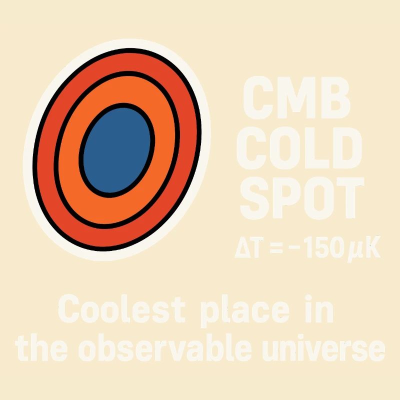 CMB Cold Spot