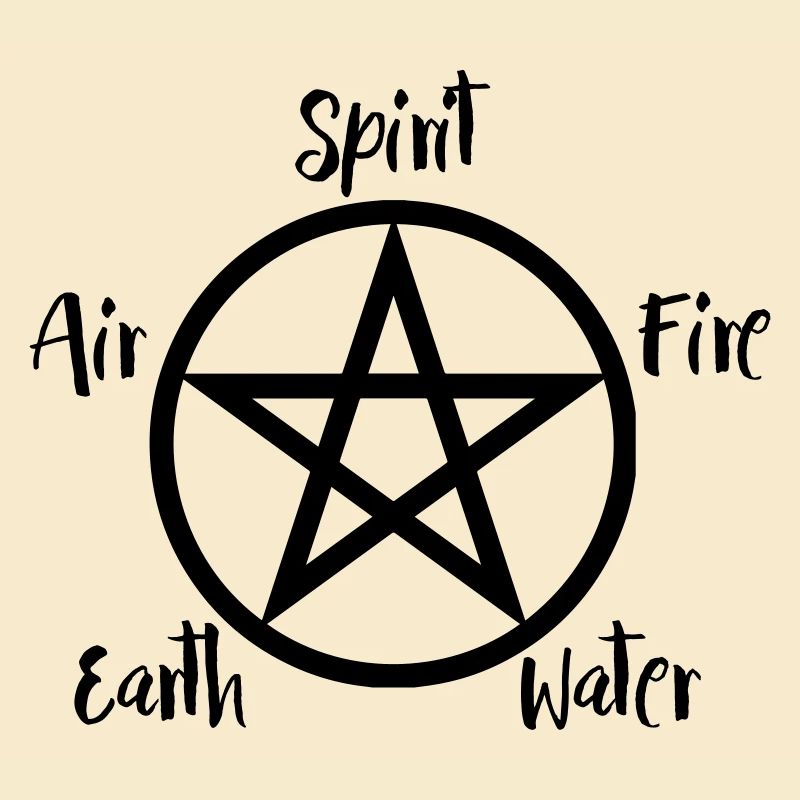 Schwarzes Pentagramm Wicca mit Text