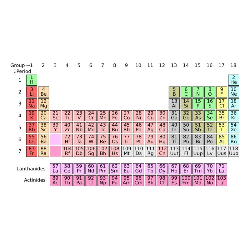 periodic system