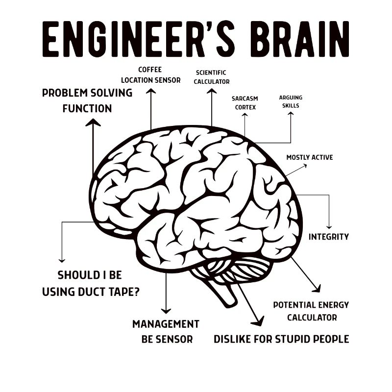 Engineer Brain Mechanical Engineering Electrical Engineering Math