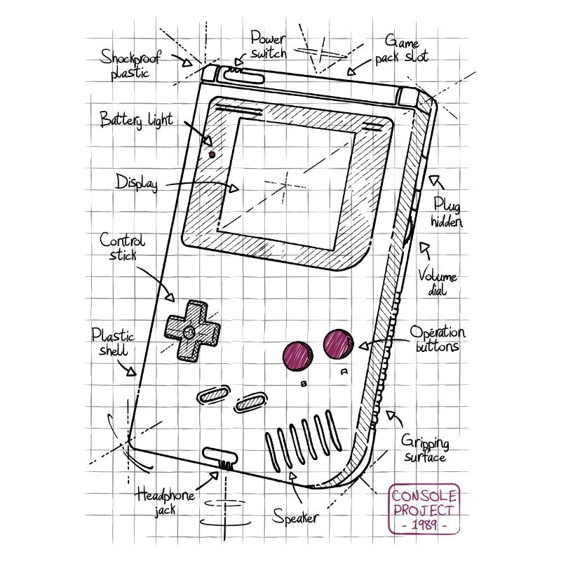 Console