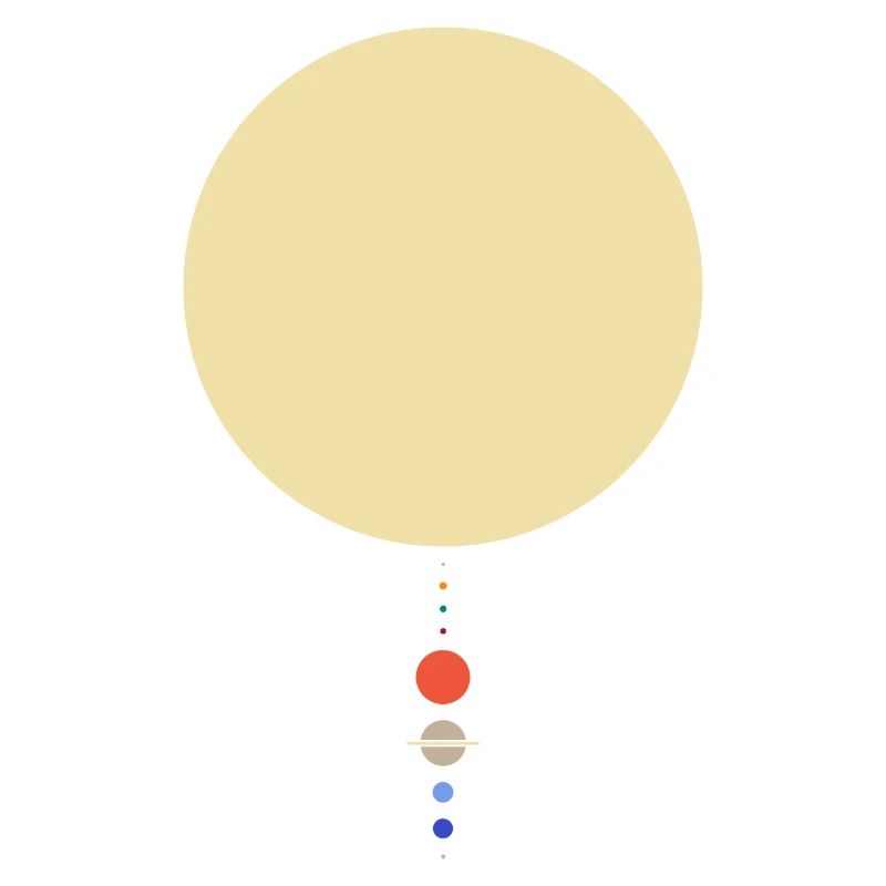 Système solaire minimal