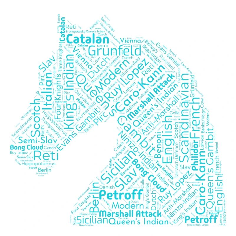 Ouvertures d’échecs