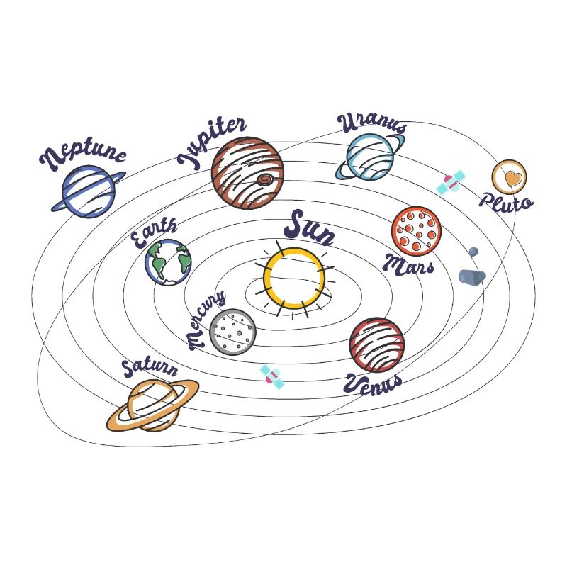 Solar System Planets Kids Knowledge Outer Space