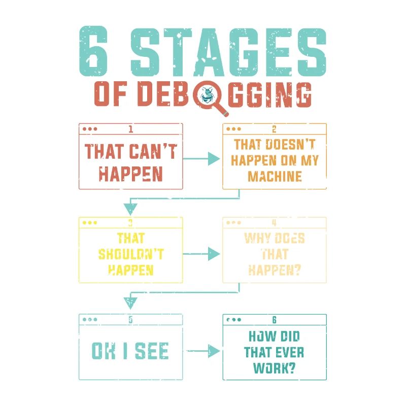 Programmierer 6 Stages of debugging