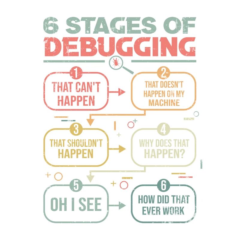 Programmierer Debugging 6 stages of debugging