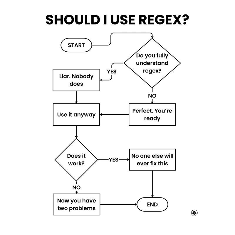 Sollte ich Regex-Flussdiagramm verwenden – Two Problems Gift